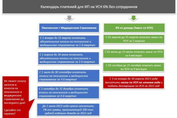 Где взять ссылку на кракен kraken014 com