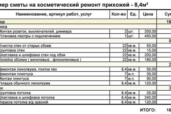 Кракен вывод средств