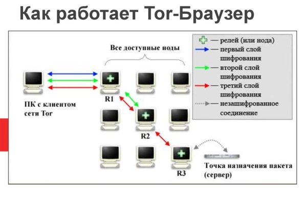 Купон кракен даркнет