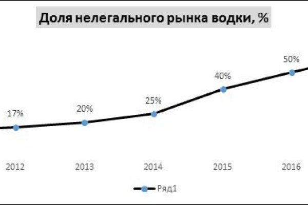 Кракен маркетплейс 2025