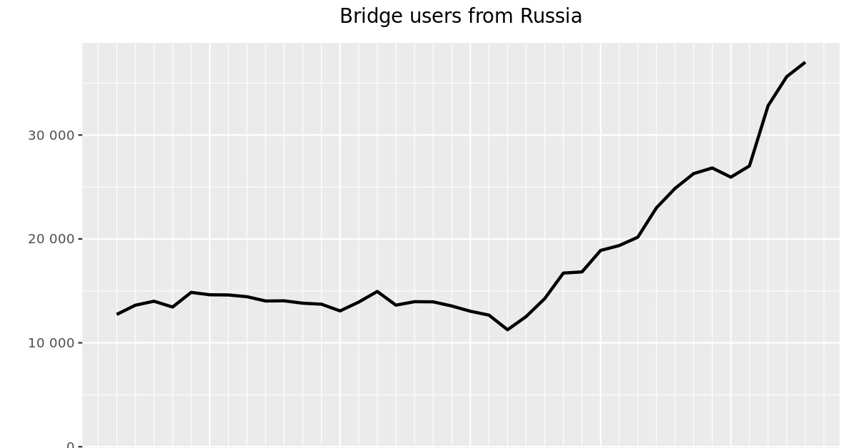 Кракен не грузит